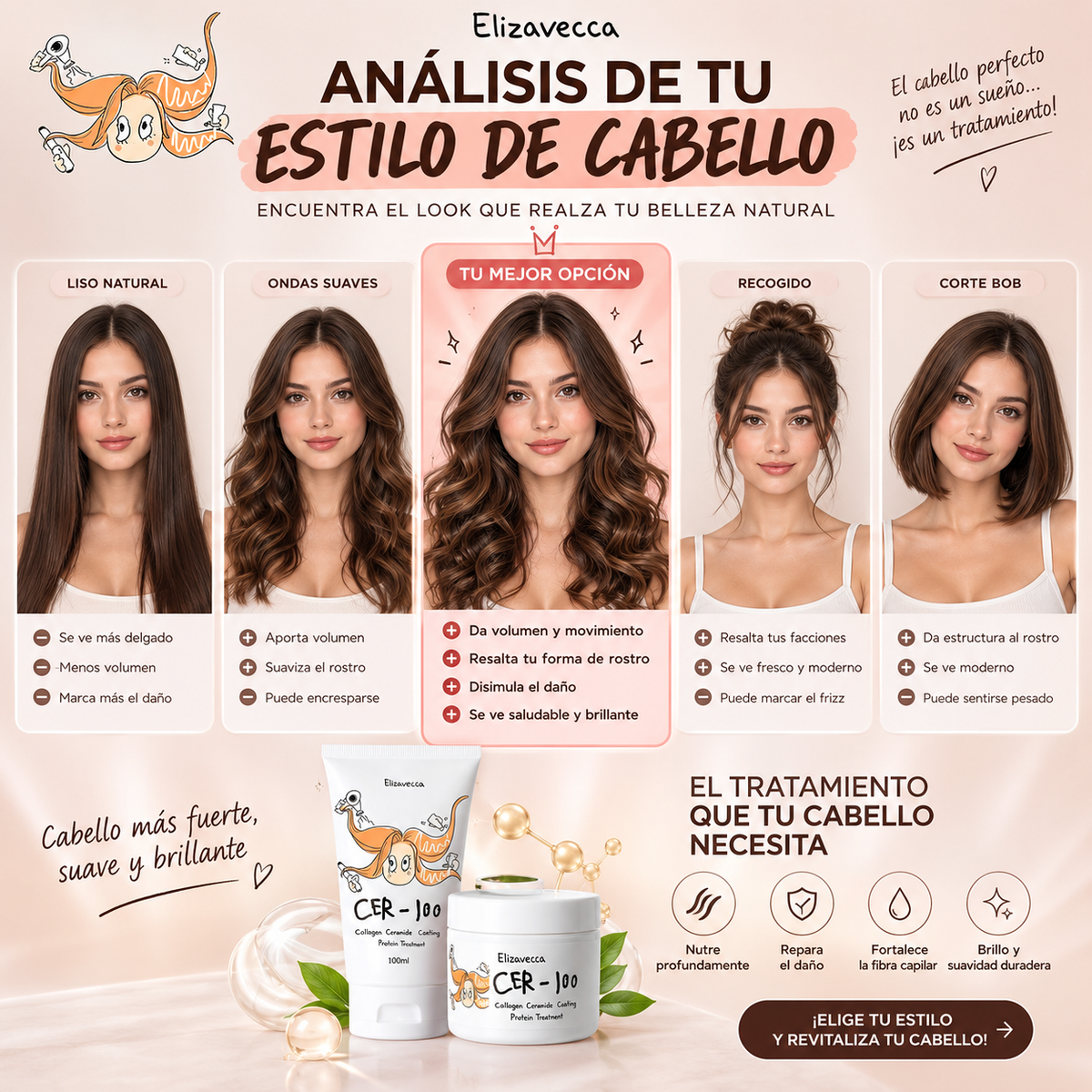 CeraLuxe™️ – Tratamiento Intensivo para Cabello Seco, Maltratado y con Frizz
